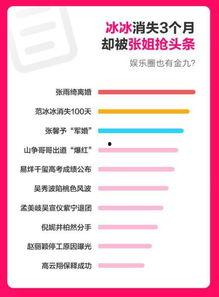 吃瓜娱乐热榜官网下载手机版,随时随地掌握热门资讯，畅享轻松娱乐时光